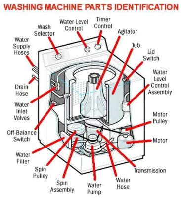 パナソニック 洗濯機 分解図：洗濯機の内部構造を探る