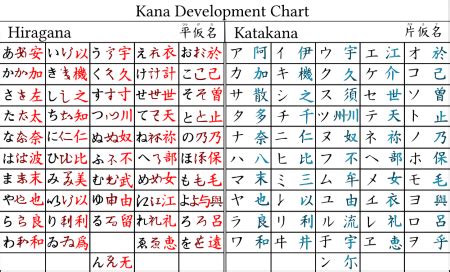 ポケベル 変換 ひらがな：時代を超えるコミュニケーションの形